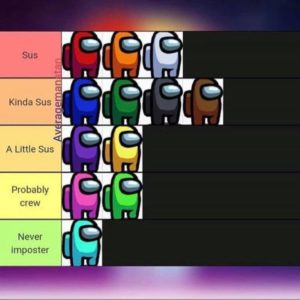 among us colour chart of sus