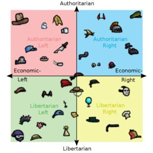 among us political compass hat meme