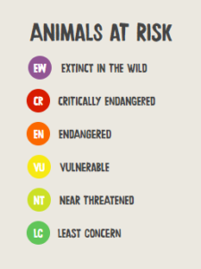 endangered animals natoons list
