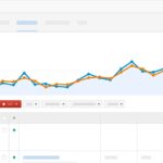 google adwords graph