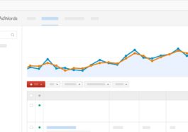 google adwords graph