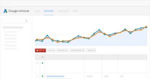 google adwords graph