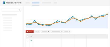 google adwords graph