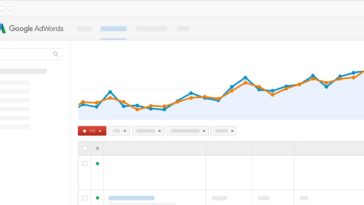 google adwords graph