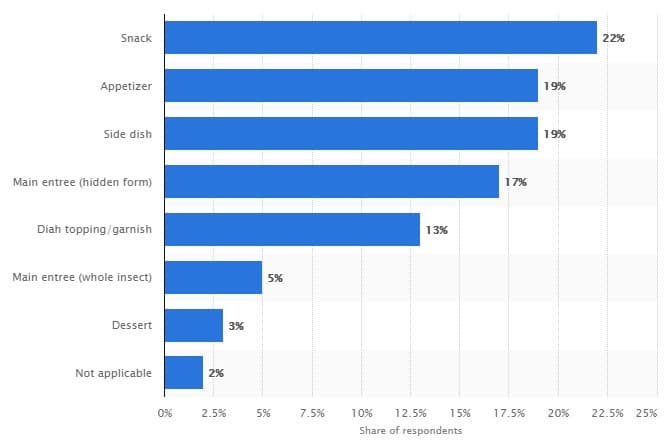 Source: Statista