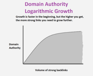 keiths domain authority chart