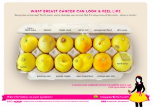 know your lemons worldwide breast cancer