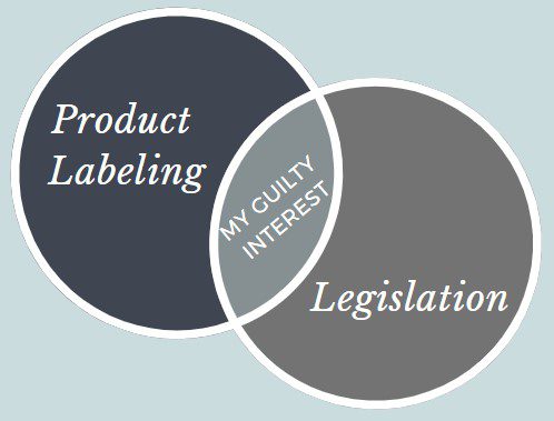 Venn Diagram. One circle contains "Product Labeling", and the other circle contains "legislation". The Intersection says "My Guilty Interest."