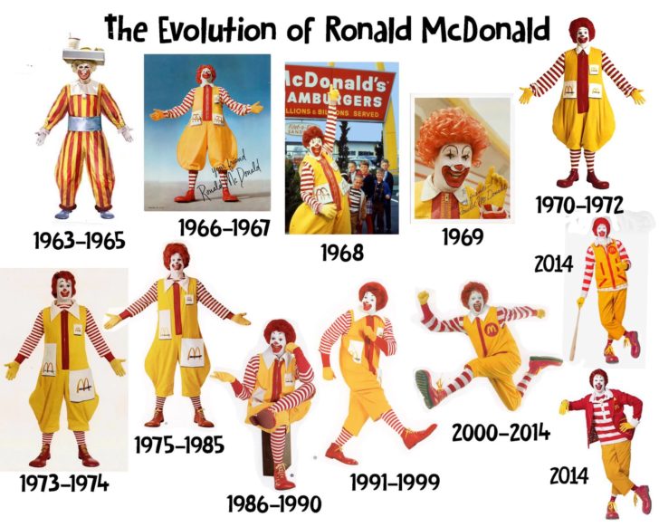 The Weirdest & Creepiest Brand Mascots From Famous Brands | Good/Bad